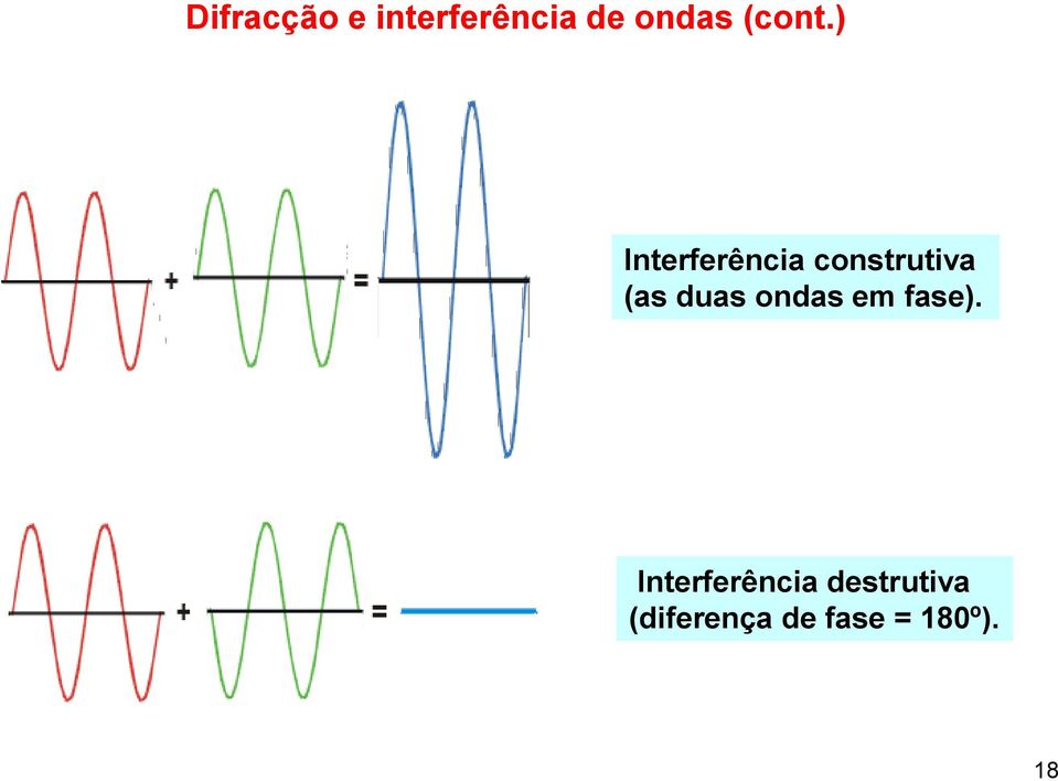 ) Interferência construtiva (as duas