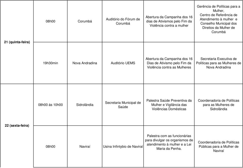 Executiva de Políticas para as Mulheres de Nova Andradina 08h00 ás 10h00 Sidrolândia Secretaria Municipal de Saúde Palestra Saúde Preventiva da Mulher e Vigilância das Violências Domésticas para as