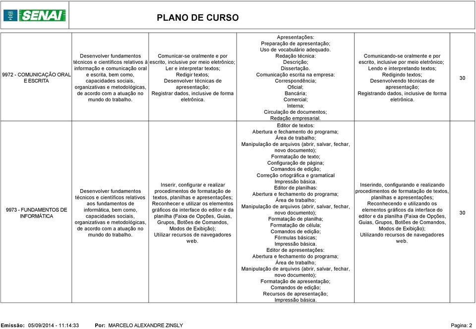 Comunicação escrita na empresa: Correspondência; Oficial; Bancária; Comercial; Interna; Circulação de documentos; Redação empresarial.