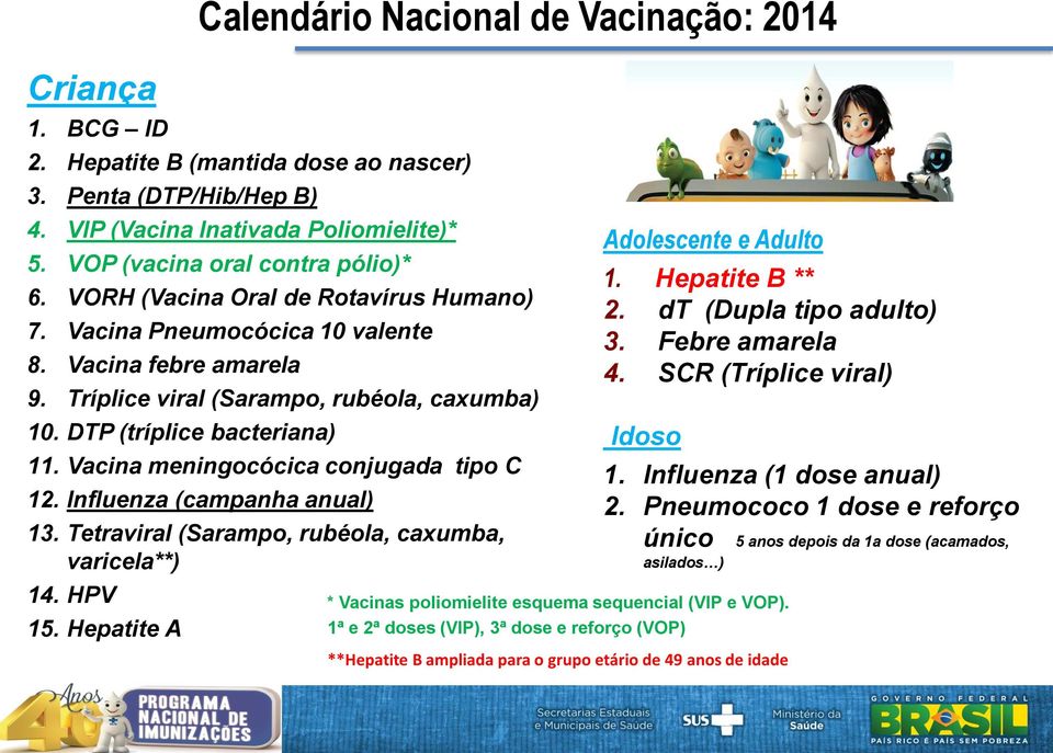 Vacina meningocócica conjugada tipo C 12. Influenza (campanha anual) 13. Tetraviral (Sarampo, rubéola, caxumba, varicela**) 14. HPV 15.