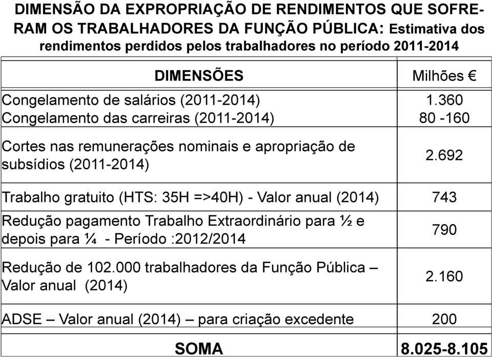 360 80-160 Cortes nas remunerações nominais e apropriação de subsídios (2011-2014) 2.