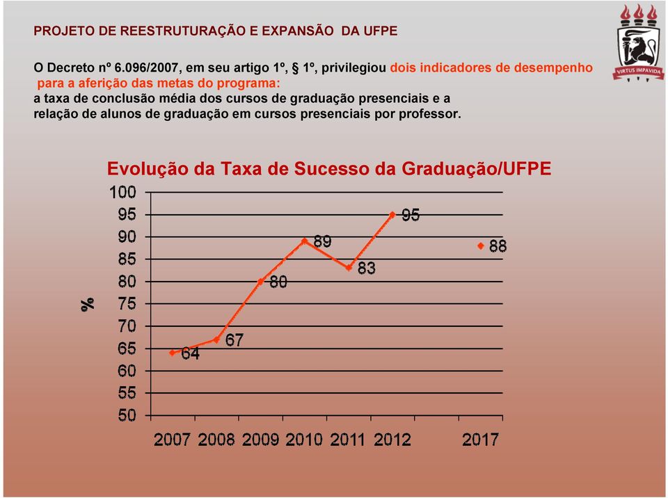 para a aferição das metas do programa: a taxa de conclusão média dos cursos