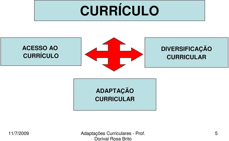 DIVERSIFICAÇÃO