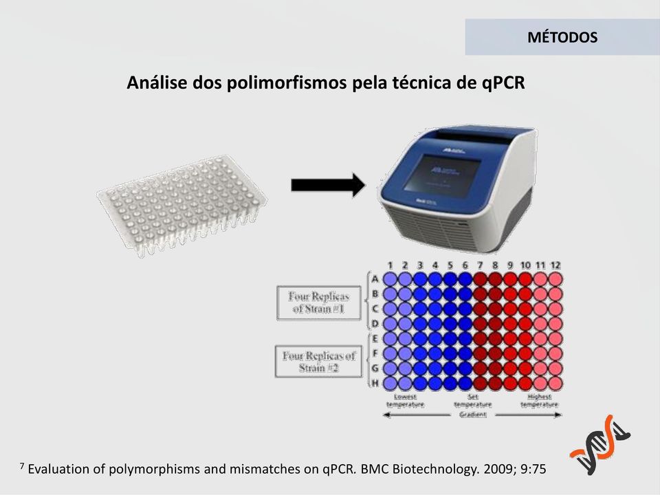 Evaluation of polymorphisms and