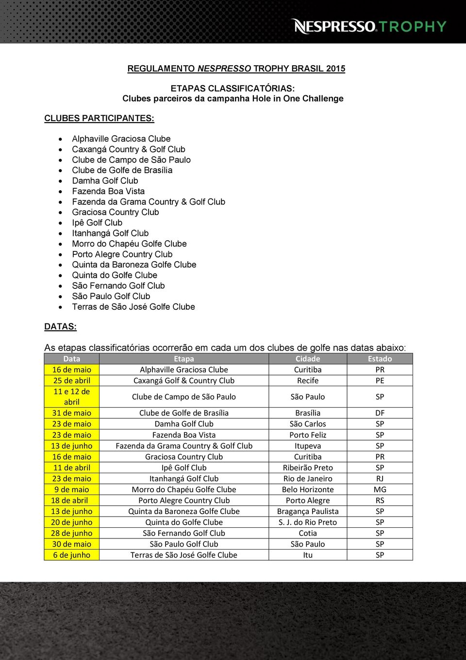 Country Club Quinta da Baroneza Golfe Clube Quinta do Golfe Clube São Fernando Golf Club São Paulo Golf Club Terras de São José Golfe Clube DATAS: As etapas classificatórias ocorrerão em cada um dos