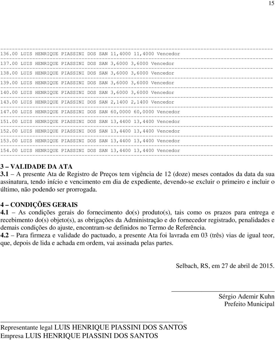 00 LUIS HENRIQUE PIASSINI DOS SAN 60,0000 60,0000 Vencedor 151.00 LUIS HENRIQUE PIASSINI DOS SAN 13,4400 13,4400 Vencedor 152.00 LUIS HENRIQUE PIASSINI DOS SAN 13,4400 13,4400 Vencedor 153.