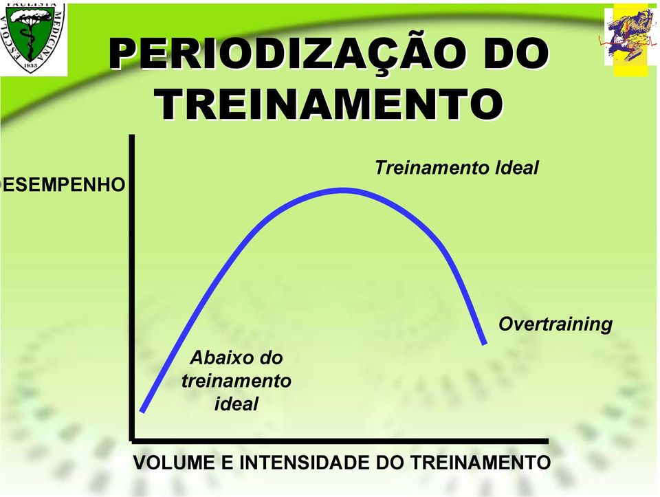 Overtraining Abaixo do