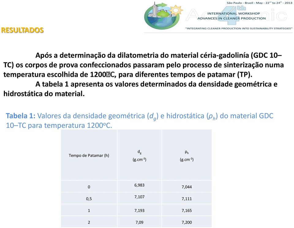 A tabela 1 apresenta os valores determinados da densidade geométrica e hidrostática do material.