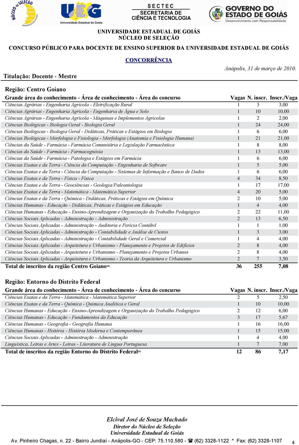 Agrícola - Máquinas e Implementos Agrícolas,00 Ciências Biológicas - Biologia Geral - Biologia Geral,00 Ciências Biológicas - Biologia Geral - Didáticas, Práticas e Estágios em Biologia 6 6,00