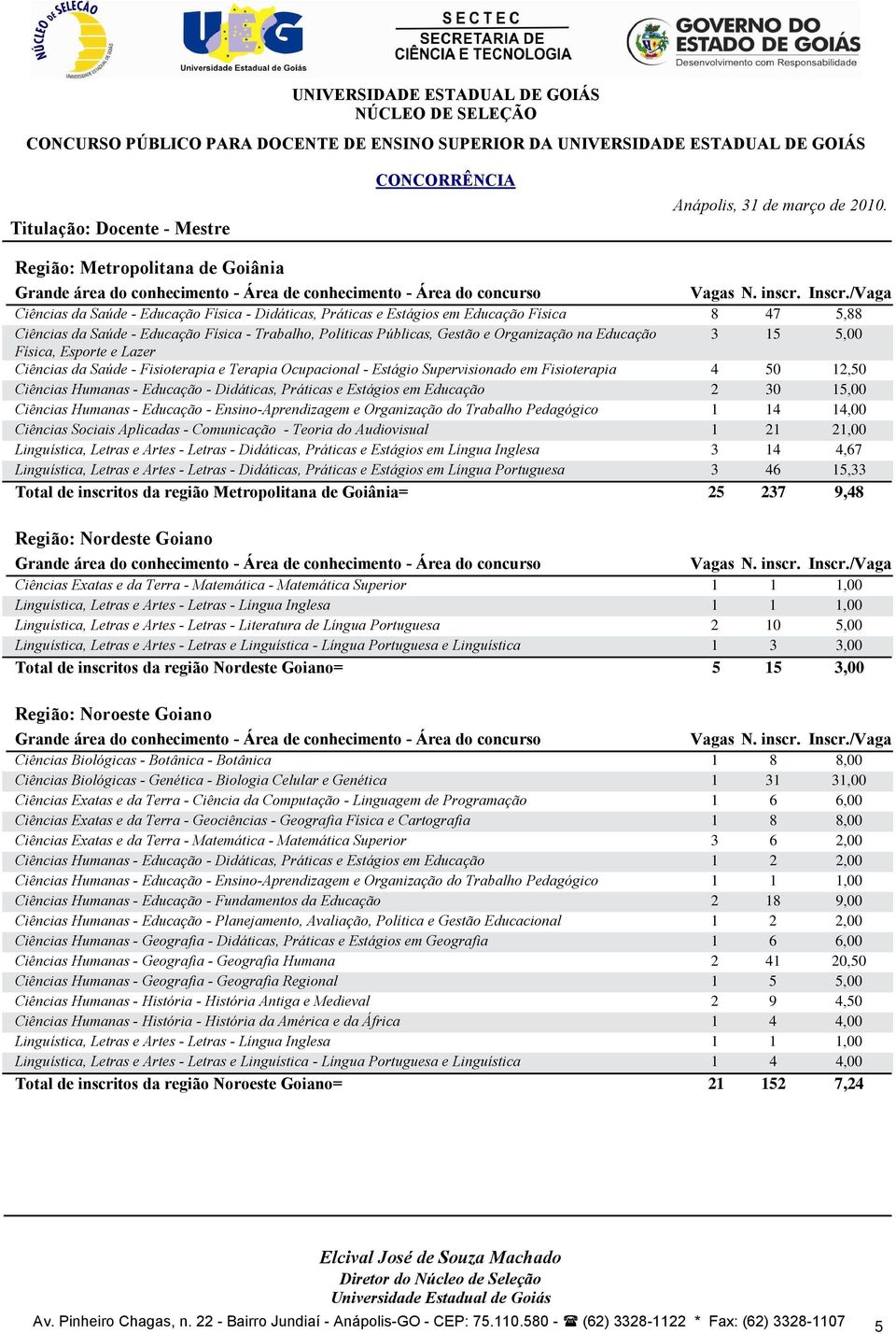 Organização na Educação Física, Esporte e Lazer Ciências da Saúde - Fisioterapia e Terapia Ocupacional - Estágio Supervisionado em Fisioterapia Ciências Sociais Aplicadas - Comunicação - Teoria do