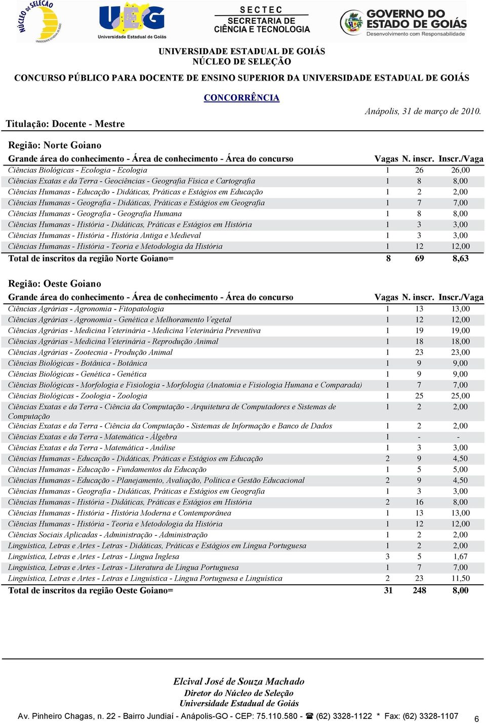 região orte Goiano= 8 69 8,6 Região: Oeste Goiano Ciências Agrárias - Agronomia - Fitopatologia,00 Ciências Agrárias - Agronomia - Genética e Melhoramento Vegetal,00 Ciências Agrárias - Medicina