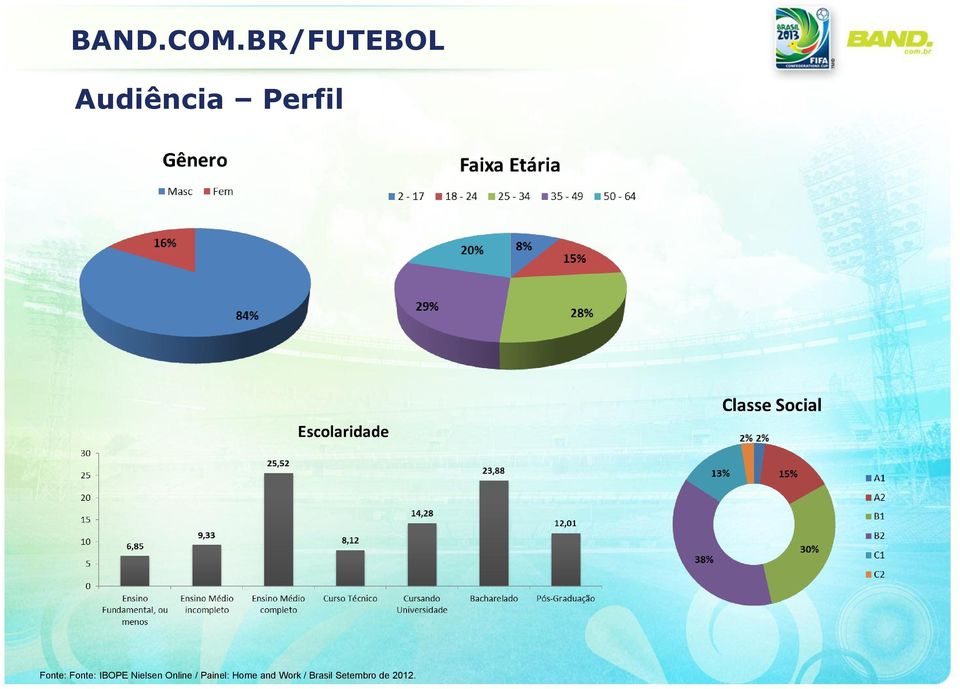 Fonte: Fonte: IBOPE Nielsen