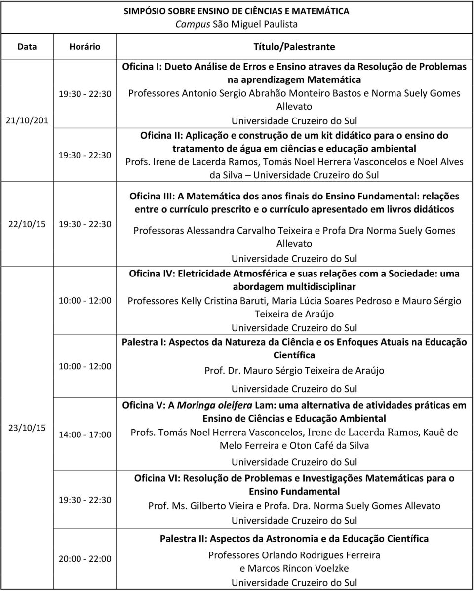 ciências e educação ambiental Profs.