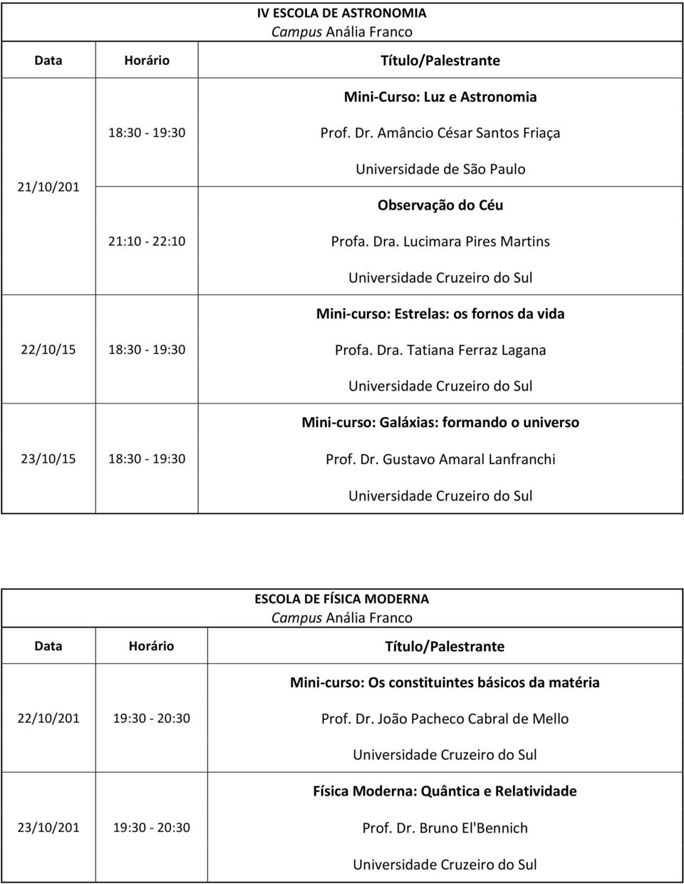 Lucimara Pires Martins Mini- curso: Estrelas: os fornos da vida 22/10/15 18:30-19:30 Profa. Dra.