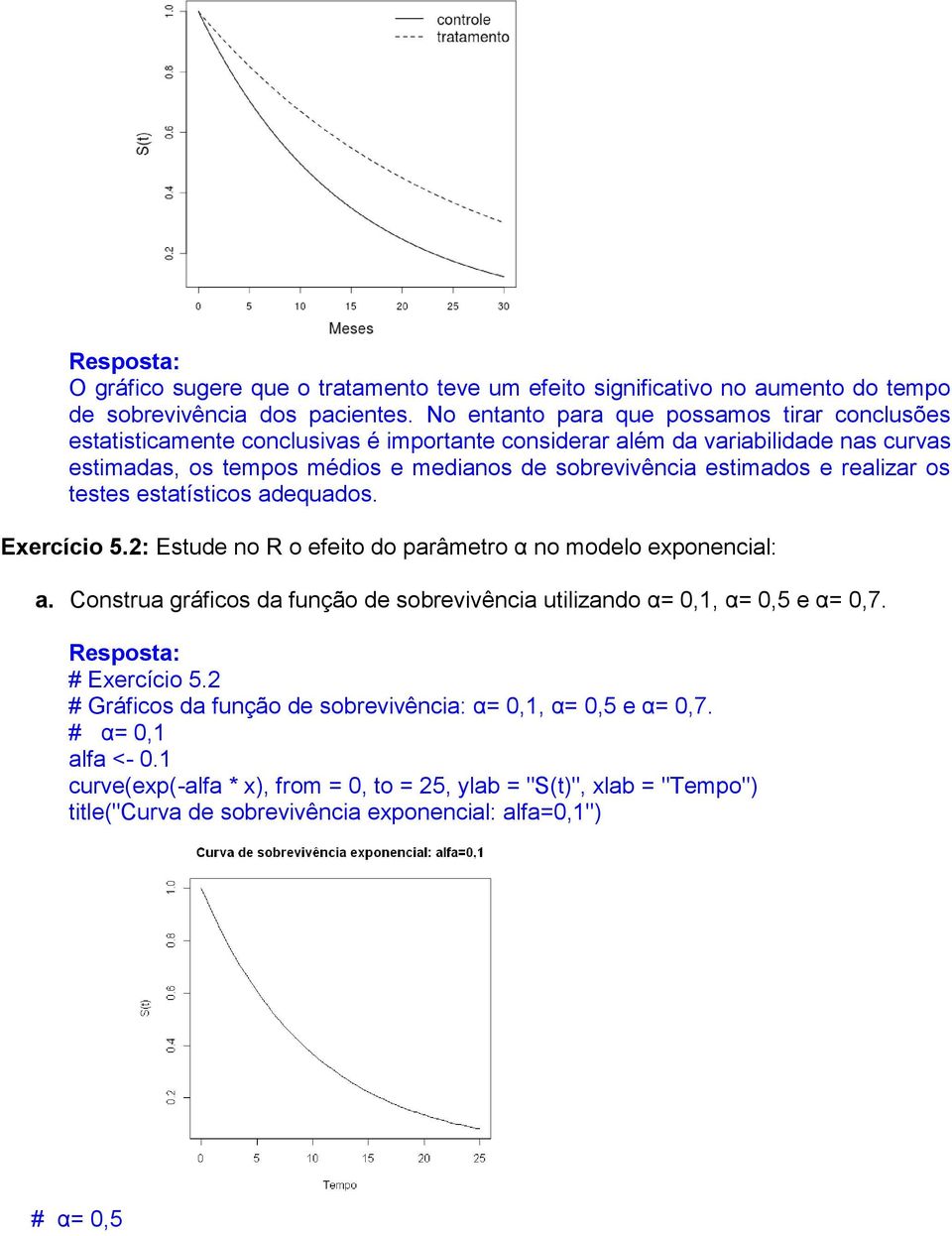 estimados e realizar os testes estatísticos adequados. Exercício 5.2: Estude no R o efeito do parâmetro α no modelo exponencial: a.