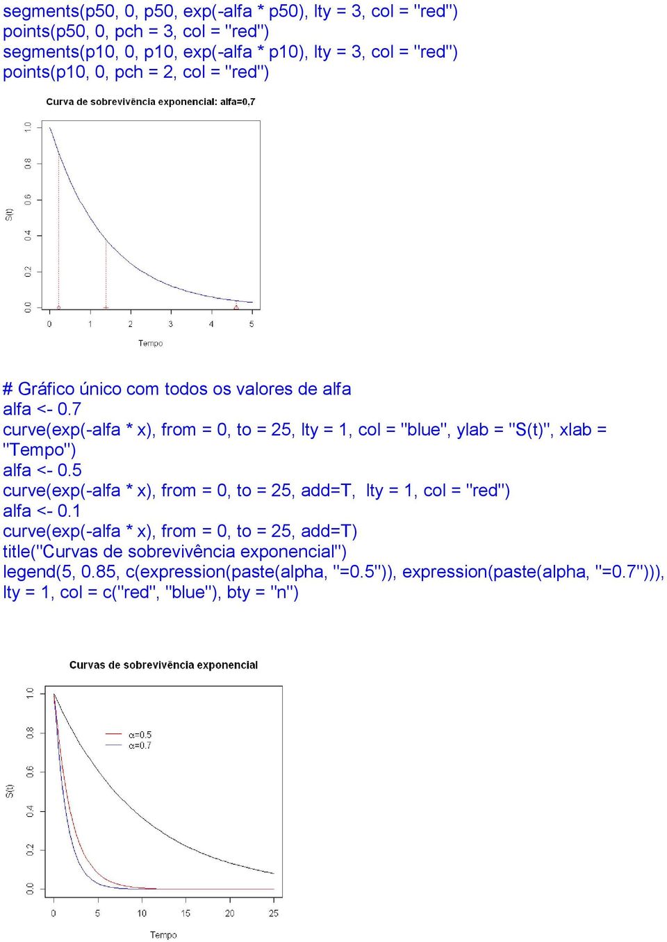7 curve(exp(-alfa * x), from = 0, to = 25, lty = 1, col = "blue", ylab = "S(t)", xlab = "Tempo") alfa <- 0.