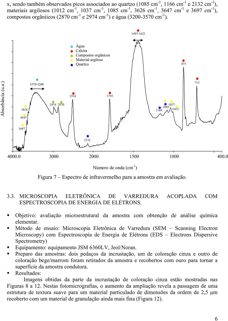 0 3000 2000 1500 1000 400.0 Número de onda (cm -1 ) Figura 7 Espectro de infravermelho para a amostra em avaliação. 3.3. MICROSCOPIA ELETRÔNICA DE VARREDURA ACOPLADA COM ESPECTROSCOPIA DE ENERGIA DE ELÉTRONS.