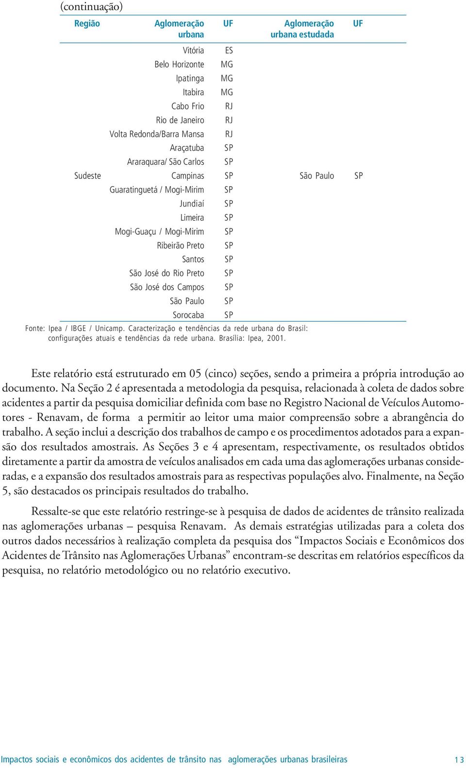 SP São Paulo SP Sorocaba SP Este relatório está estruturado em 05 (cinco) seções, sendo a primeira a própria introdução ao documento.