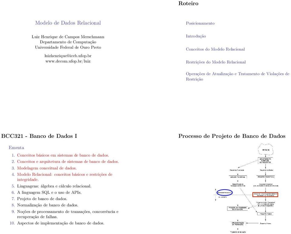 br/luiz Introdução Restrições do Modelo Relacional Operações de Atualização e Tratamento de Violações de Restrição BCC321 - Banco de Dados I Processo de Projeto de Banco de Dados Ementa 1.