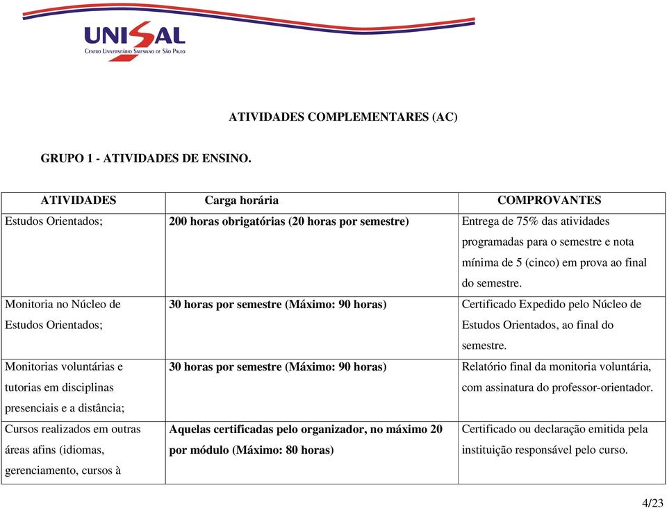 ao final do semestre. Monitoria no Núcleo de 30 horas por semestre (Máximo: 90 horas) Certificado Expedido pelo Núcleo de Estudos Orientados; Estudos Orientados, ao final do semestre.