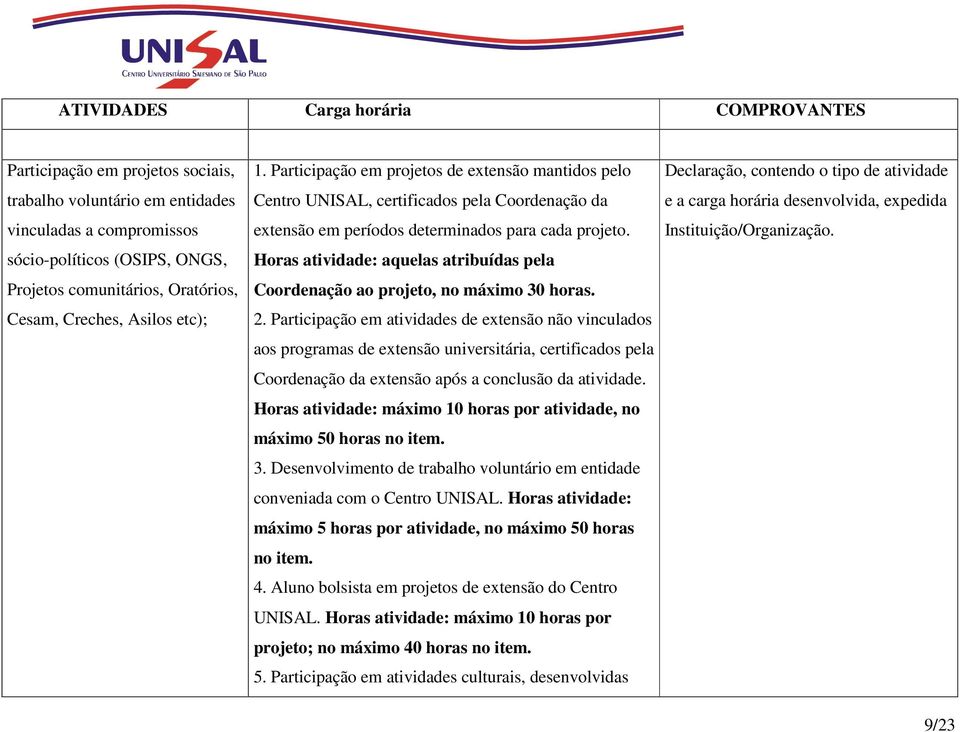 Horas atividade: aquelas atribuídas pela Coordenação ao projeto, no máximo 30 horas. 2.