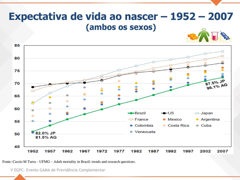 M Turra UFMG Adult mortality in