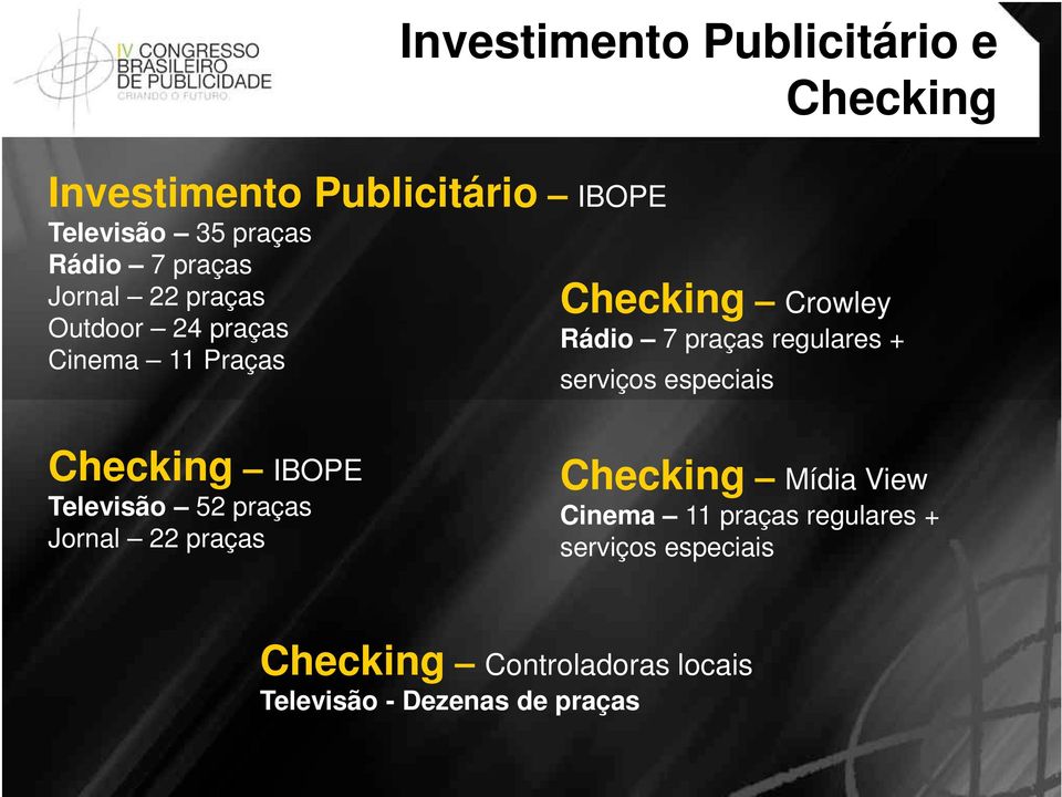 regulares + serviços especiais Checking IBOPE Televisão 52 praças Jornal 22 praças Checking Mídia