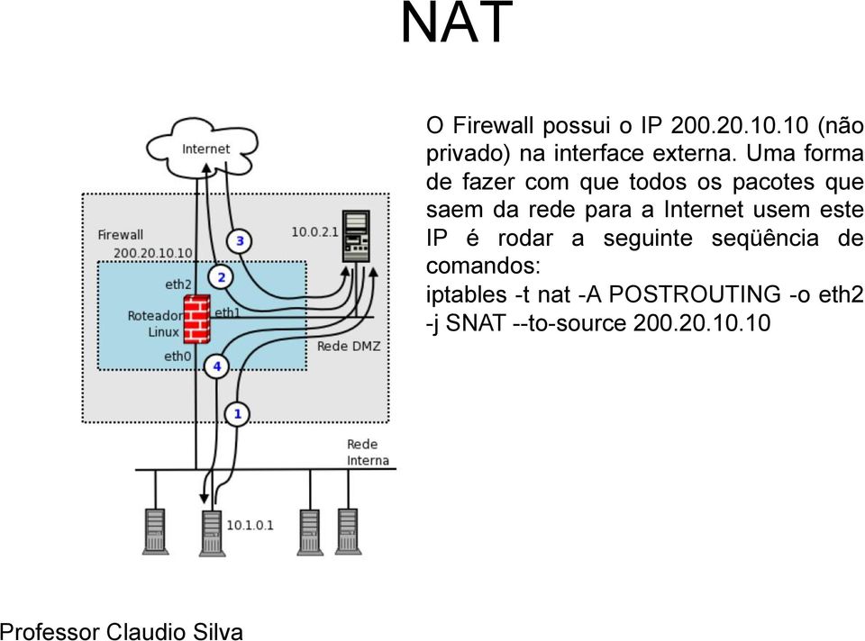 Uma forma de fazer com que todos os pacotes que saem da rede para a