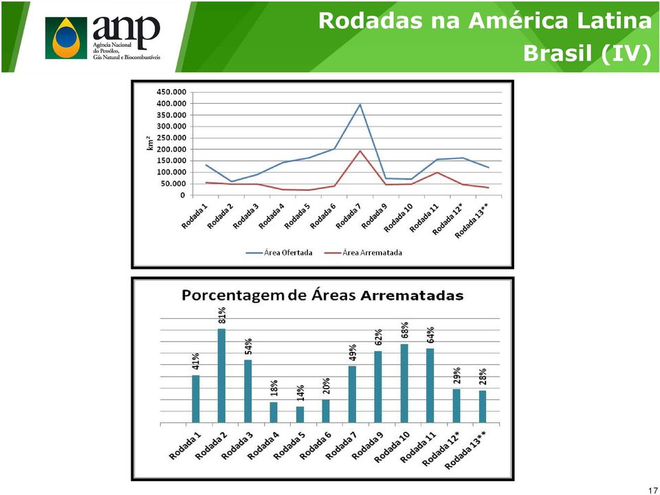 América