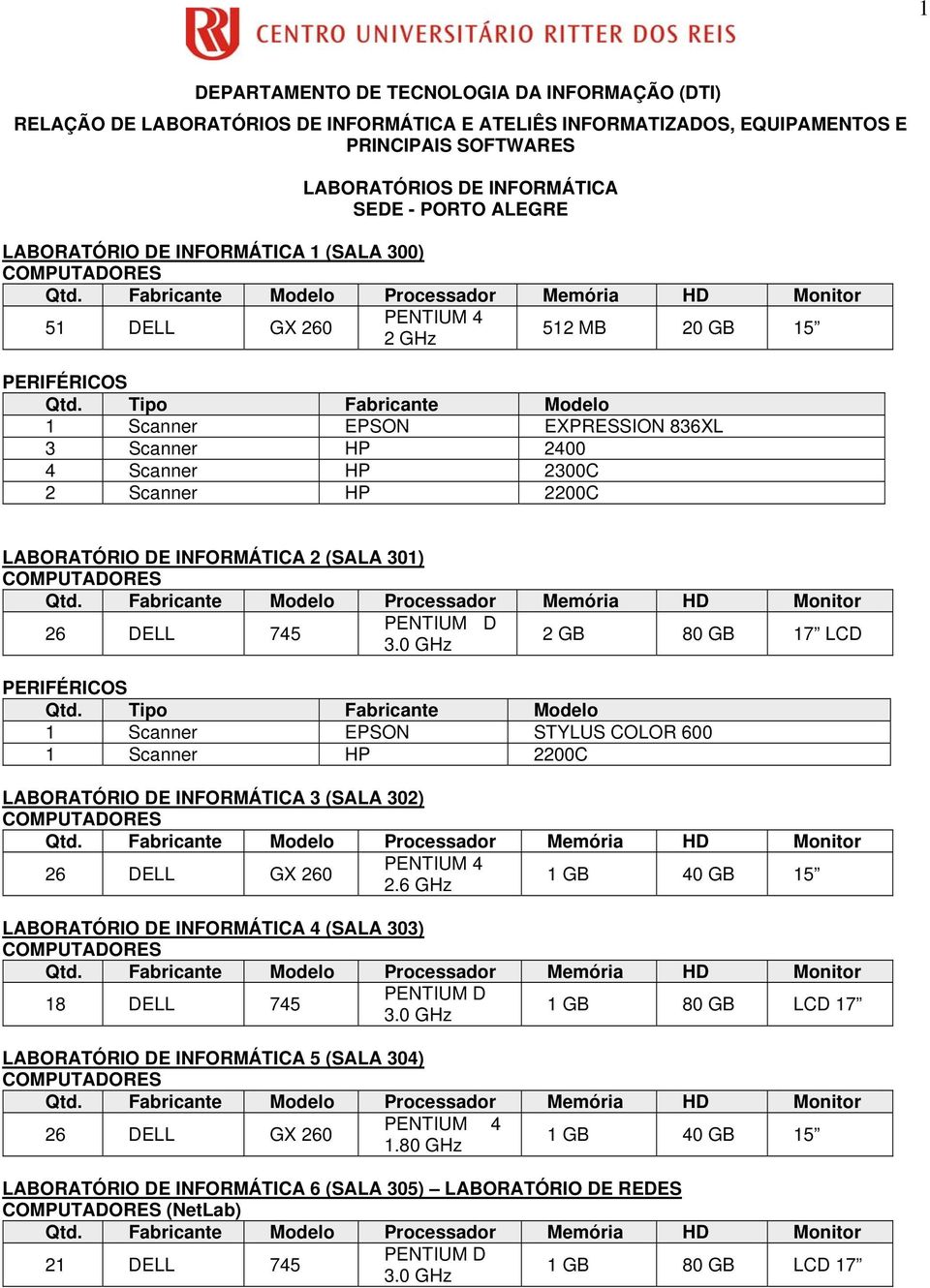 INFORMÁTICA 2 (SALA 301) 26 DELL 745 2 GB 80 GB 17 LCD 1 Scanner EPSON STYLUS COLOR 600 1 Scanner HP 2200C LABORATÓRIO DE INFORMÁTICA 3 (SALA 302) 26 DELL GX 260 2.