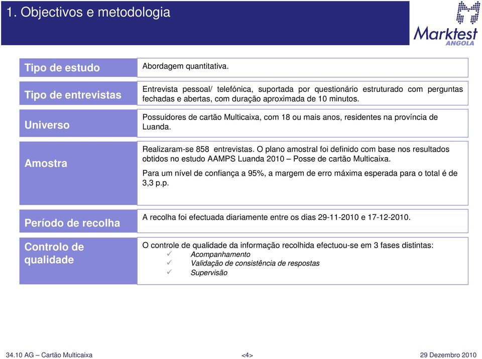 Possuidores de cartão Multicaixa, com 18 ou mais anos, residentes na província de Luanda. Realizaram-se 858 entrevistas.