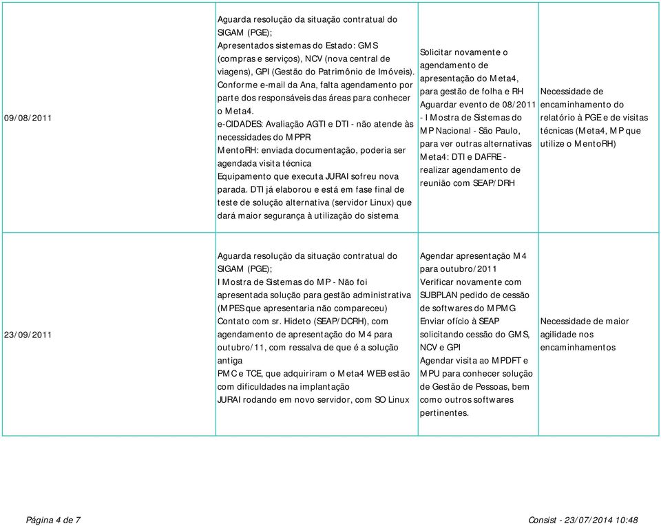 e-cidades: Avaliação AGTI e DTI - não atende às necessidades do MPPR MentoRH: enviada documentação, poderia ser agendada visita técnica Equipamento que executa JURAI sofreu nova parada.