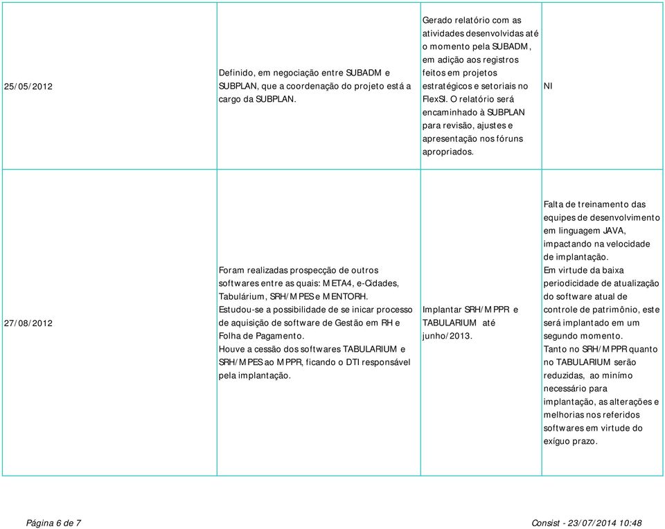 O relatório será encaminhado à SUBPLAN para revisão, ajustes e apresentação nos fóruns apropriados.