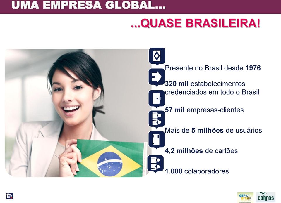 credenciados em todo o Brasil 57 mil empresas-clientes