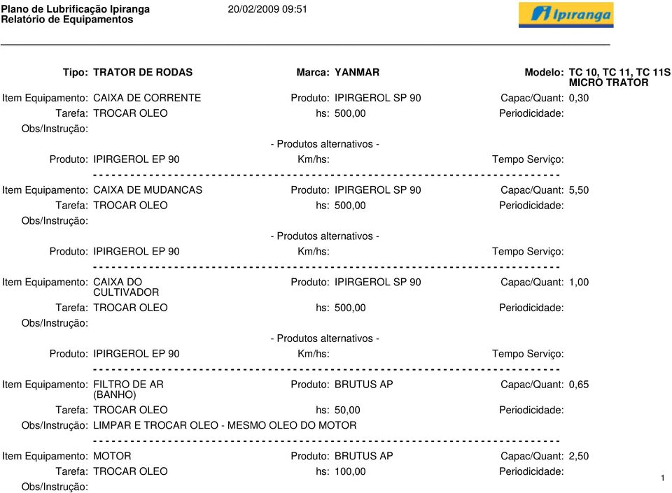 5,50 Item Equipamento: CAIXA DO CULTIVADOR Produto: IPIRGEROL SP 90 Capac/Quant: 1,00 Produto: BRUTUS AP Capac/Quant: 0,65 Tarefa: TROCAR OLEO hs: 50,00