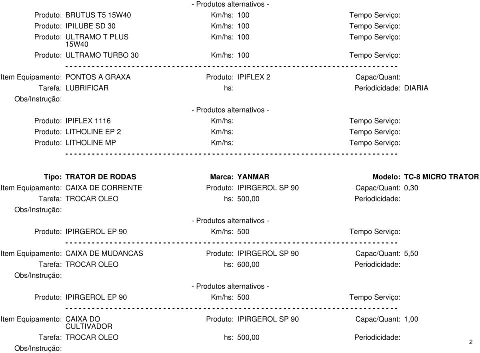 TRATOR Item Equipamento: CAIXA DE CORRENTE Produto: IPIRGEROL SP 90 Capac/Quant: 0,30 Produto: IPIRGEROL EP 90 Km/hs: 500 Item Equipamento: CAIXA DE