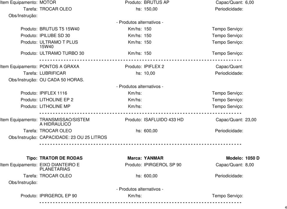 Produto: IPIFLEX 1116 Km/hs: Produto: LITHOLINE EP 2 Km/hs: Produto: LITHOLINE MP Km/hs: Item Equipamento: TRANSMISSAO/SISTEM A HIDRAULICO Produto: