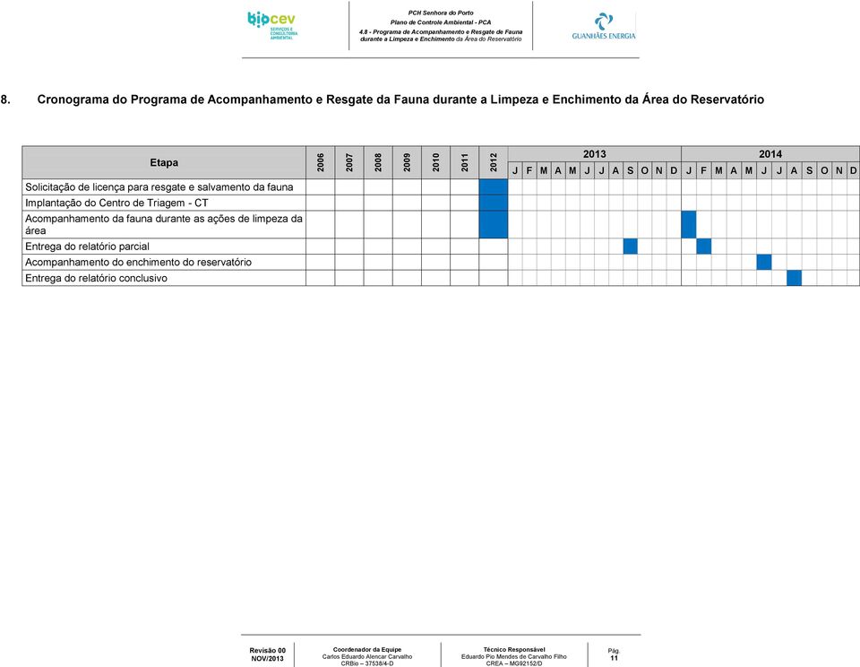 J J A S O N D Solicitação de licença para resgate e salvamento da fauna Implantação do Centro de Triagem - CT Acompanhamento da fauna durante as ações de limpeza da área Entrega do relatório parcial