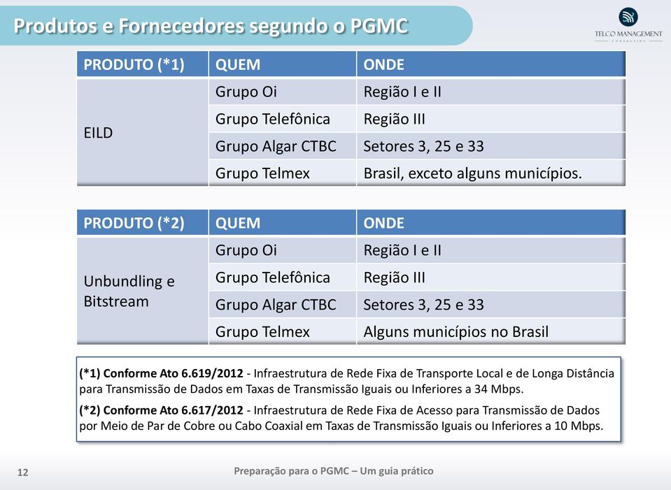 PRODUTO (*2) QUEM ONDE Unbundling e Bitstream Grupo Oi Grupo Telefônica Região I e II Região III Grupo Algar CTBC Setores 3, 25 e 33 Grupo Telmex Alguns municípios no Brasil (*1) Conforme