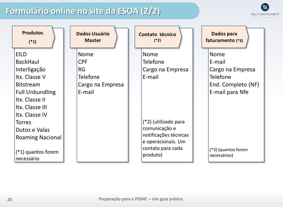 Classe IV Torres Dutos e Valas Roaming Nacional (*1) quantos forem necessário Nome CPF RG Telefone Cargo na Empresa E-mail Nome Telefone Cargo na