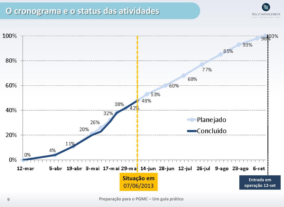 Situação em 07/06/2013