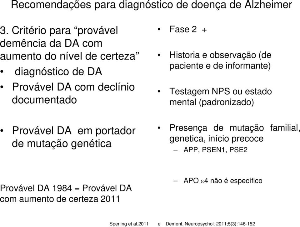 Historia e observação (de paciente e de informante) Testagem NPS ou estado mental (padronizado) Provável DA em portador de mutação