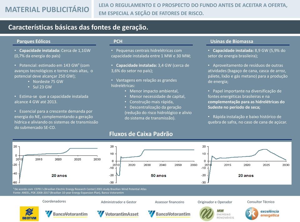 Nordeste 75 GW Sul 23 GW Estima-se que a capacidade instalada alcance 4 GW até 2013.