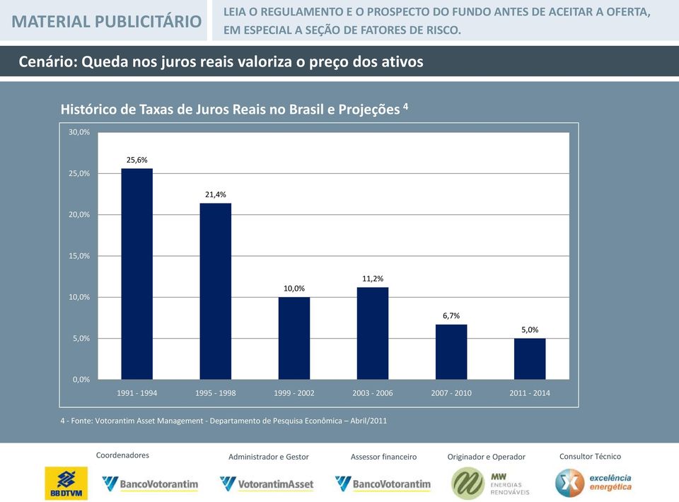 11,2% 6,7% 5,0% 5,0% 0,0% 1991-1994 1995-1998 1999-2002 2003-2006 2007-2010