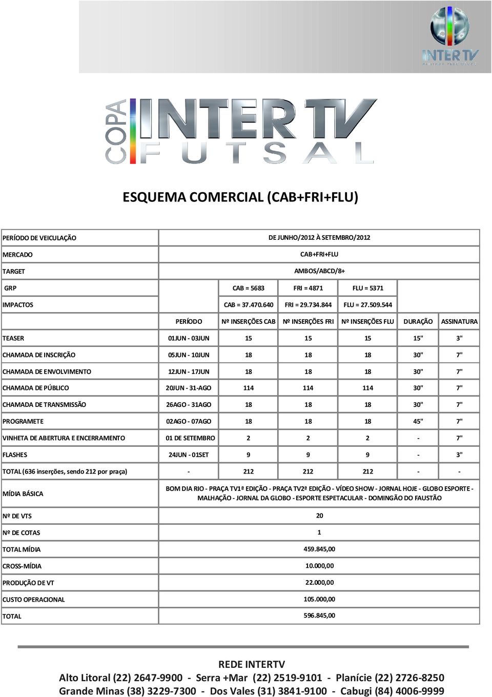 544 PERÍODO Nº INSERÇÕES CAB Nº INSERÇÕES FRI Nº INSERÇÕES FLU DURAÇÃO ASSINATURA TEASER 01JUN - 03JUN 15 15 15 15" 3" CHAMADA DE INSCRIÇÃO 05JUN - 10JUN 18 18 18 30" 7" CHAMADA DE ENVOLVIMENTO 12JUN