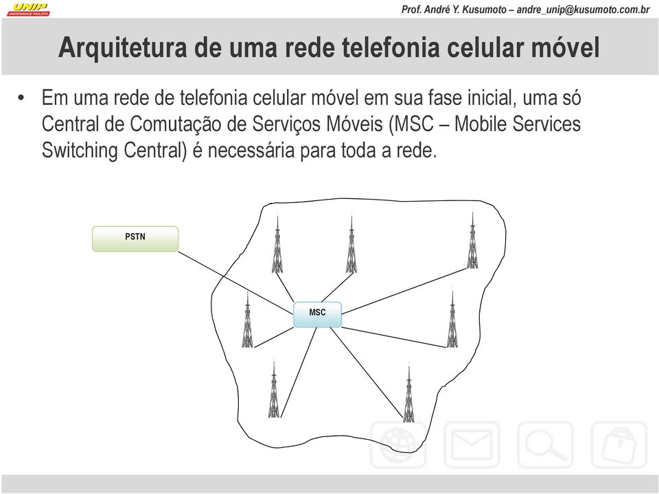 só Central de Comutação de Serviços Móveis (MSC Mobile