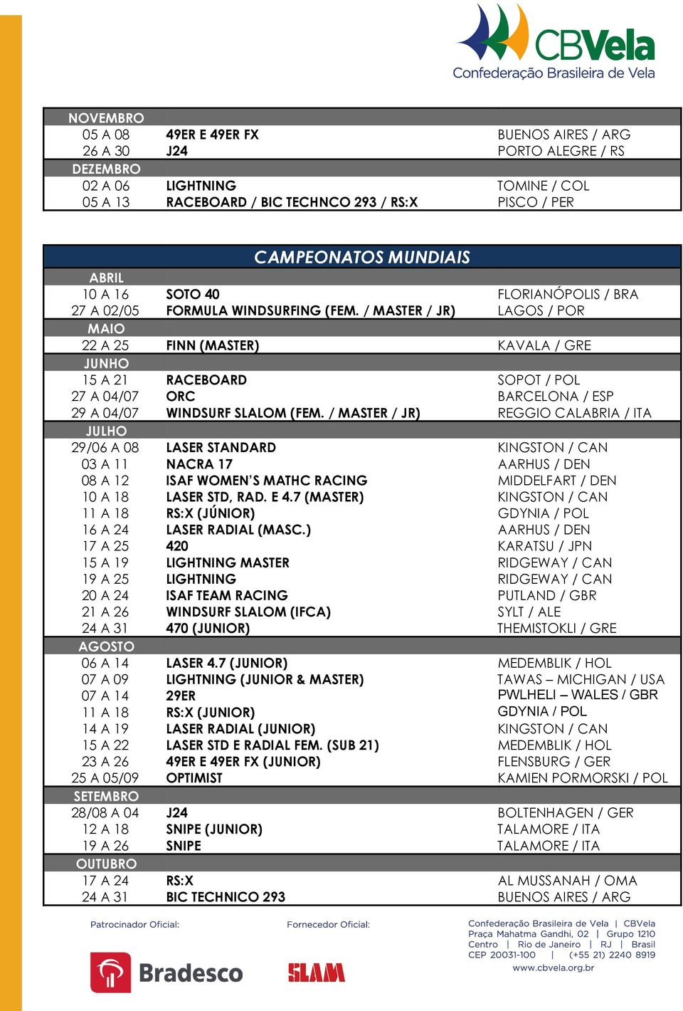 / MASTER / JR) LAGOS / POR MAIO 22 A 25 FINN (MASTER) KAVALA / GRE 15 A 21 RACEBOARD SOPOT / POL 27 A 04/07 ORC BARCELONA / ESP 29 A 04/07 WINDSURF SLALOM (FEM.