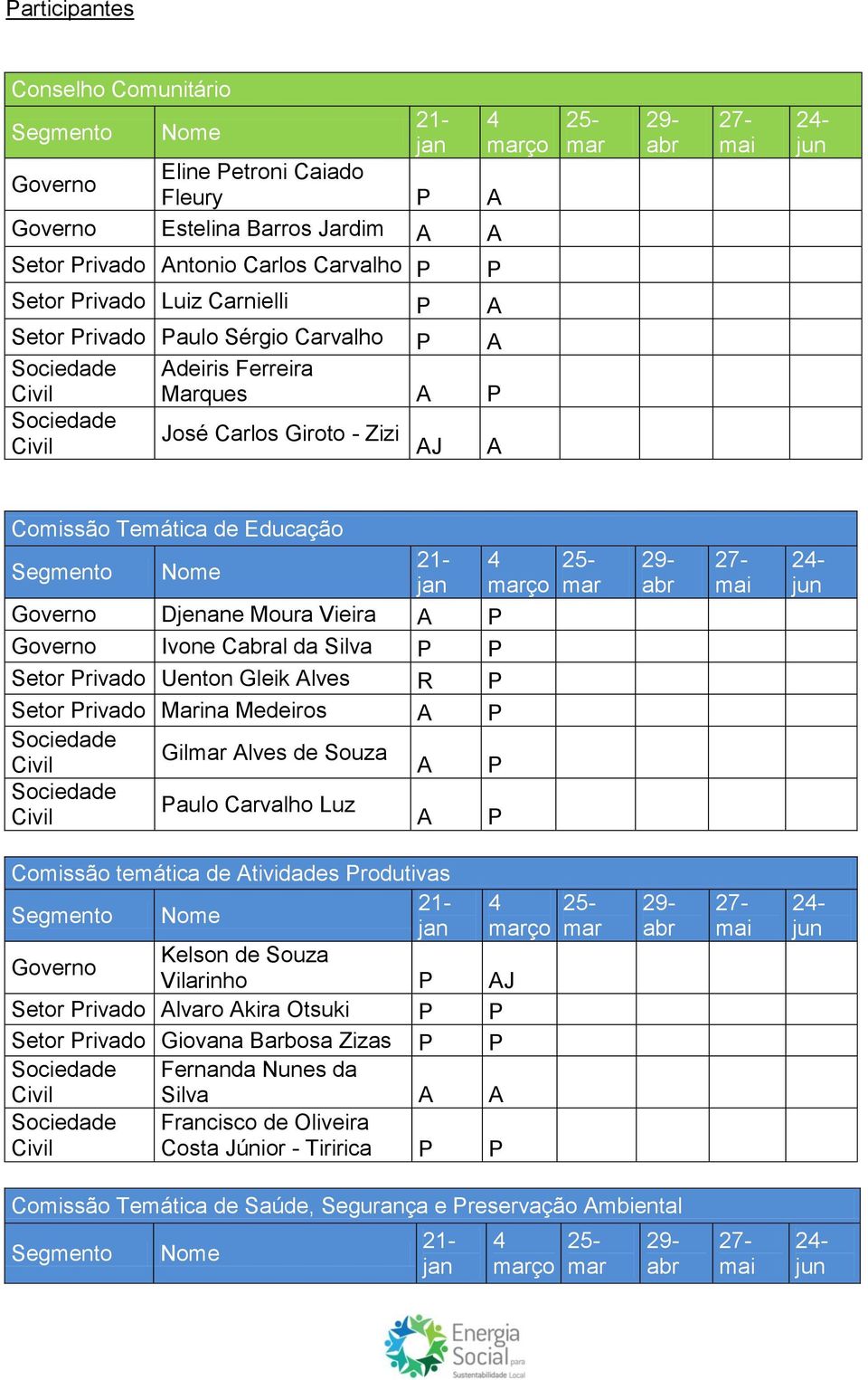 Uenton Gleik Alves R P Setor Privado Marina Medeiros A P Gil Alves de Souza A P Paulo Carvalho Luz A P Comissão temática de Atividades Produtivas Segmento Nome ço Kelson de Souza Vilarinho P AJ Setor