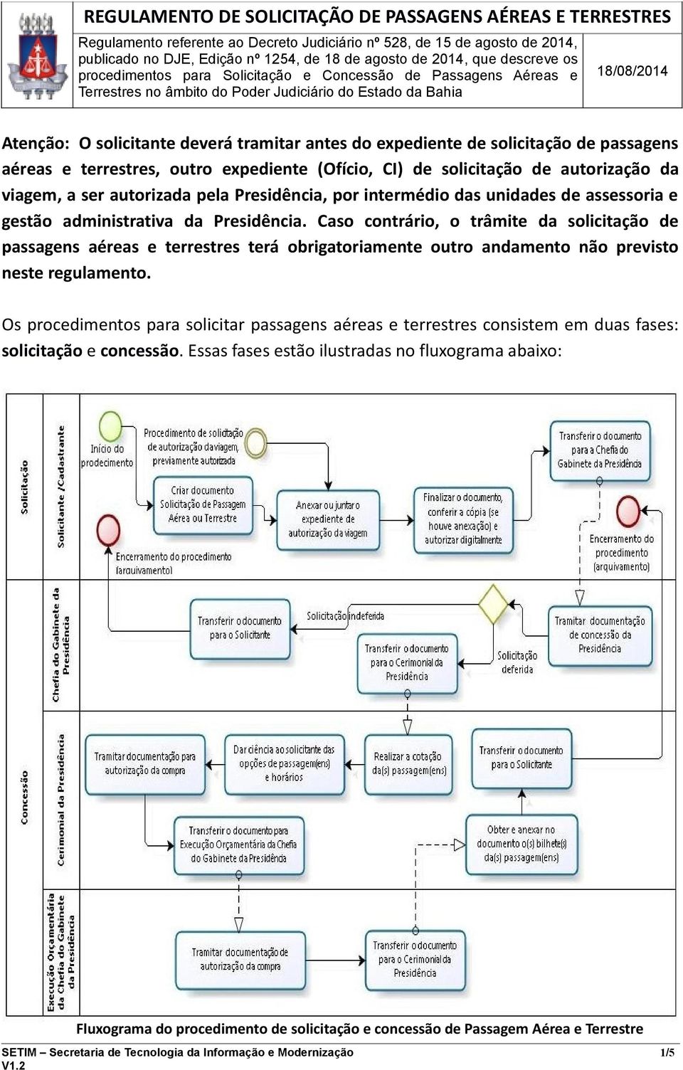 Caso contrário, o trâmite da solicitação de passagens aéreas e terrestres terá obrigatoriamente outro andamento não previsto neste regulamento.