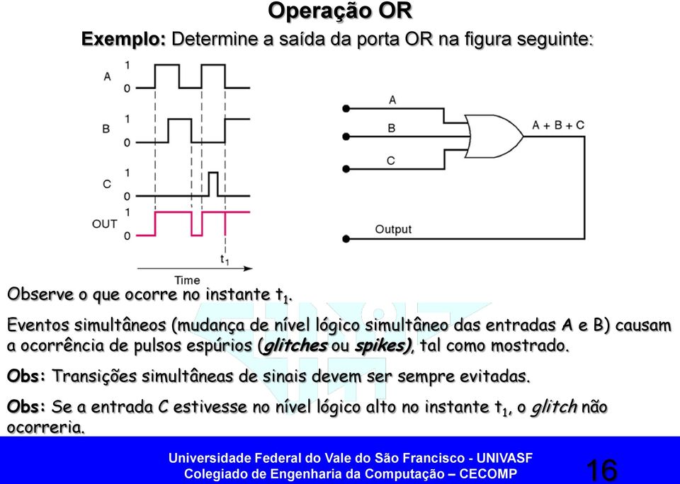 (glitches ou spikes), tal como mostrado. Obs: Transições simultâneas de sinais devem ser sempre evitadas.